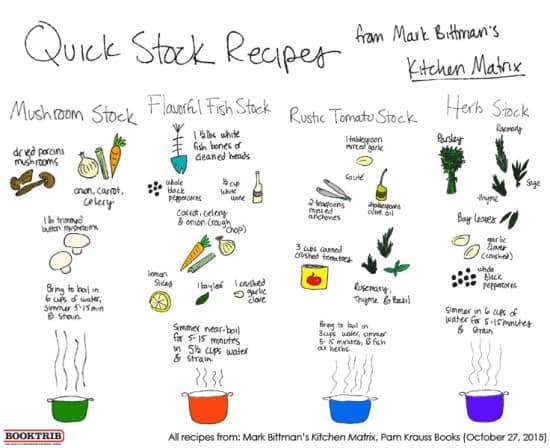 quick stock recipes bittman (all)