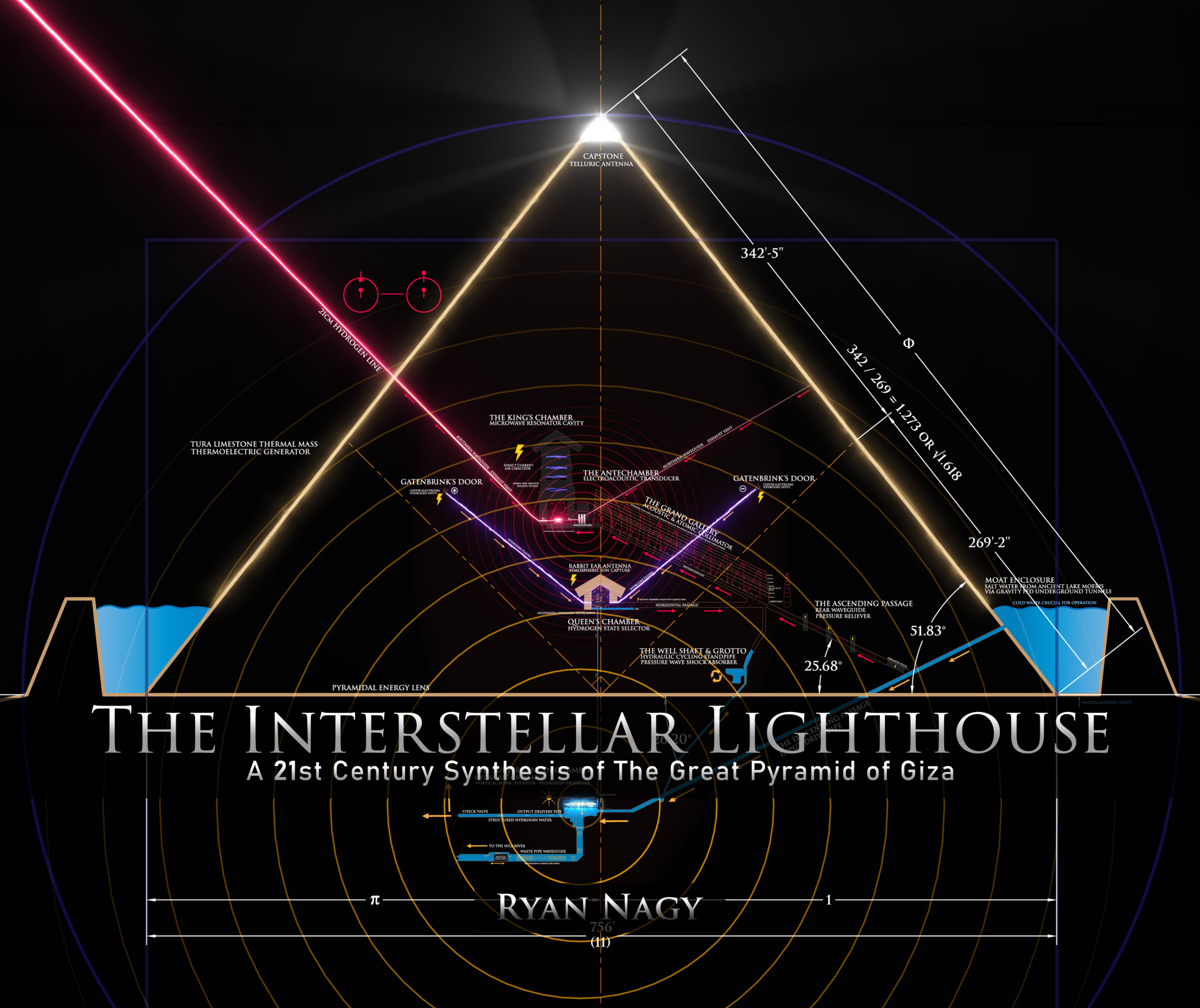 The Interstellar Lighthouse: A 21st Century Synthesis of The Great Pyramid of Giza by Ryan Nagy