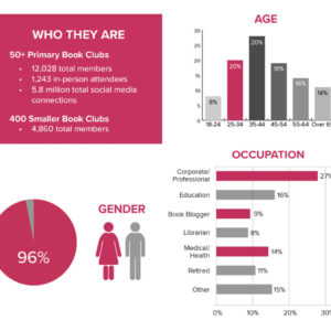 Dedicated Book Club Booster Box